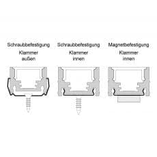 LED-Leuchte LD8108 Halteklammern Befestigungsmöglichkeiten